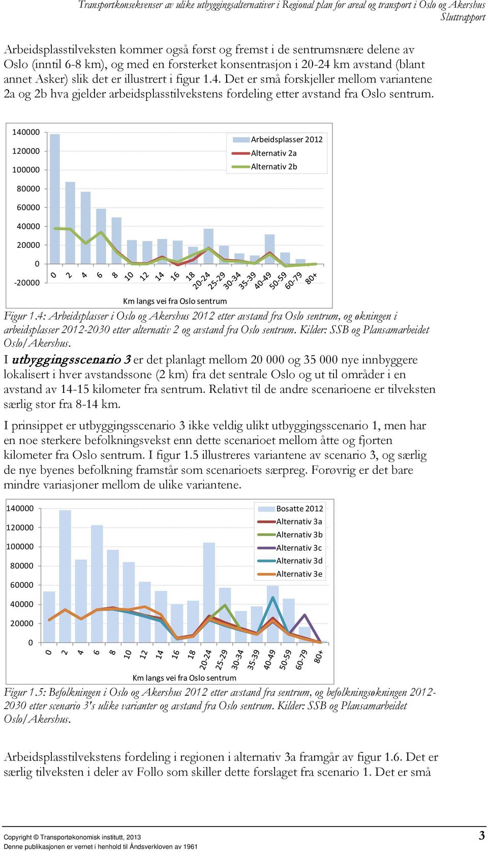 km avstand (blant annet Asker) slik det er illustrert i figur 1.4. Det er små forskjeller mellom variantene 2a og 2b hva gjelder arbeidsplasstilvekstens fordeling etter avstand fra Oslo sentrum.