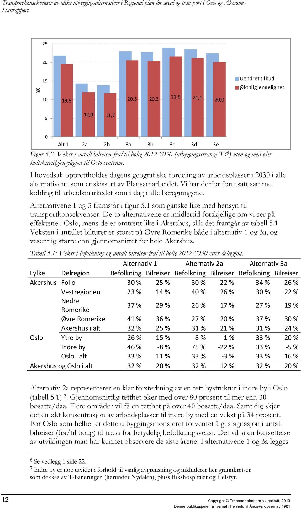 2: Vekst i antall bilreiser fra/til bolig 2012-2030 (utbyggingsstrategi T3 6 ) uten og med økt kollektivtilgjengelighet til Oslo sentrum.