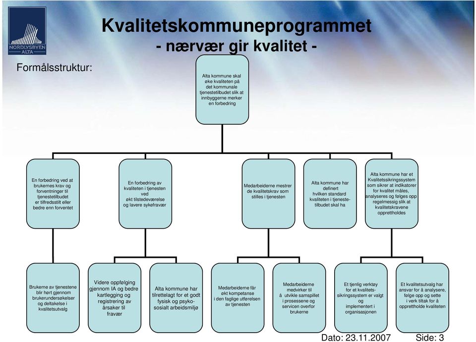 kvalitetskrav som stilles i tjenesten Alta kommune har definert hvilken standard kvaliteten i tjenestetilbudet skal ha Alta kommune har et Kvalitetssikringssystem som sikrer at indikatorer for