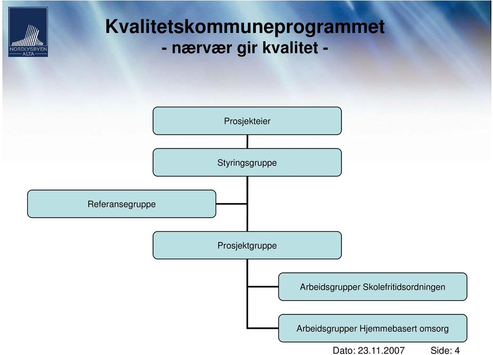 Arbeidsgrupper Skolefritidsordningen