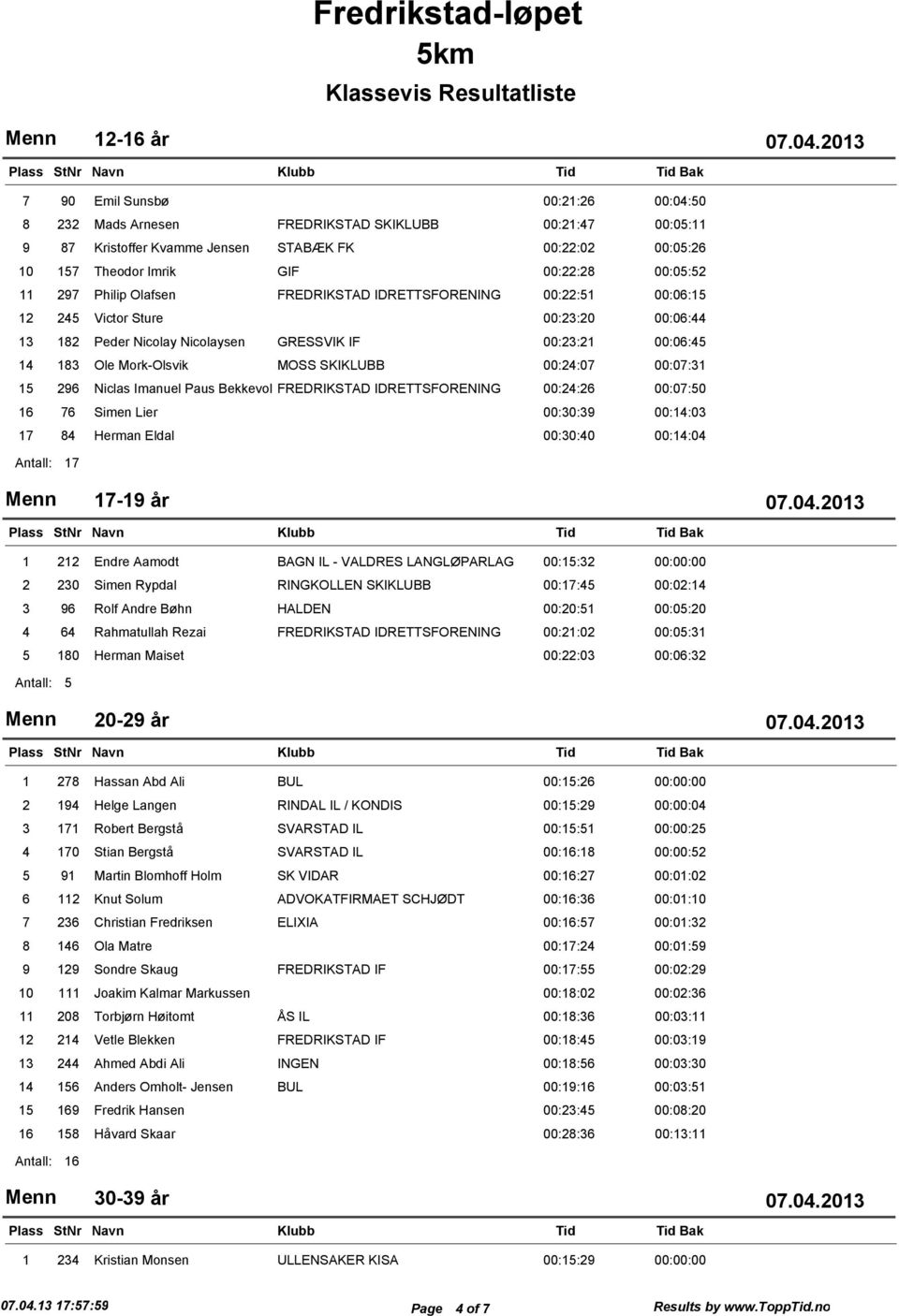 SKIKLUBB 00:24:07 00:07:3 5 296 Niclas Imanuel Paus BekkevoldFREDRIKSTAD IDRETTSFORENING 00:24:26 00:07:50 6 76 Simen Lier 00:30:39 00:4:03 7 84 Herman Eldal 00:30:40 00:4:04 7 7-9 år Bak 22 Endre