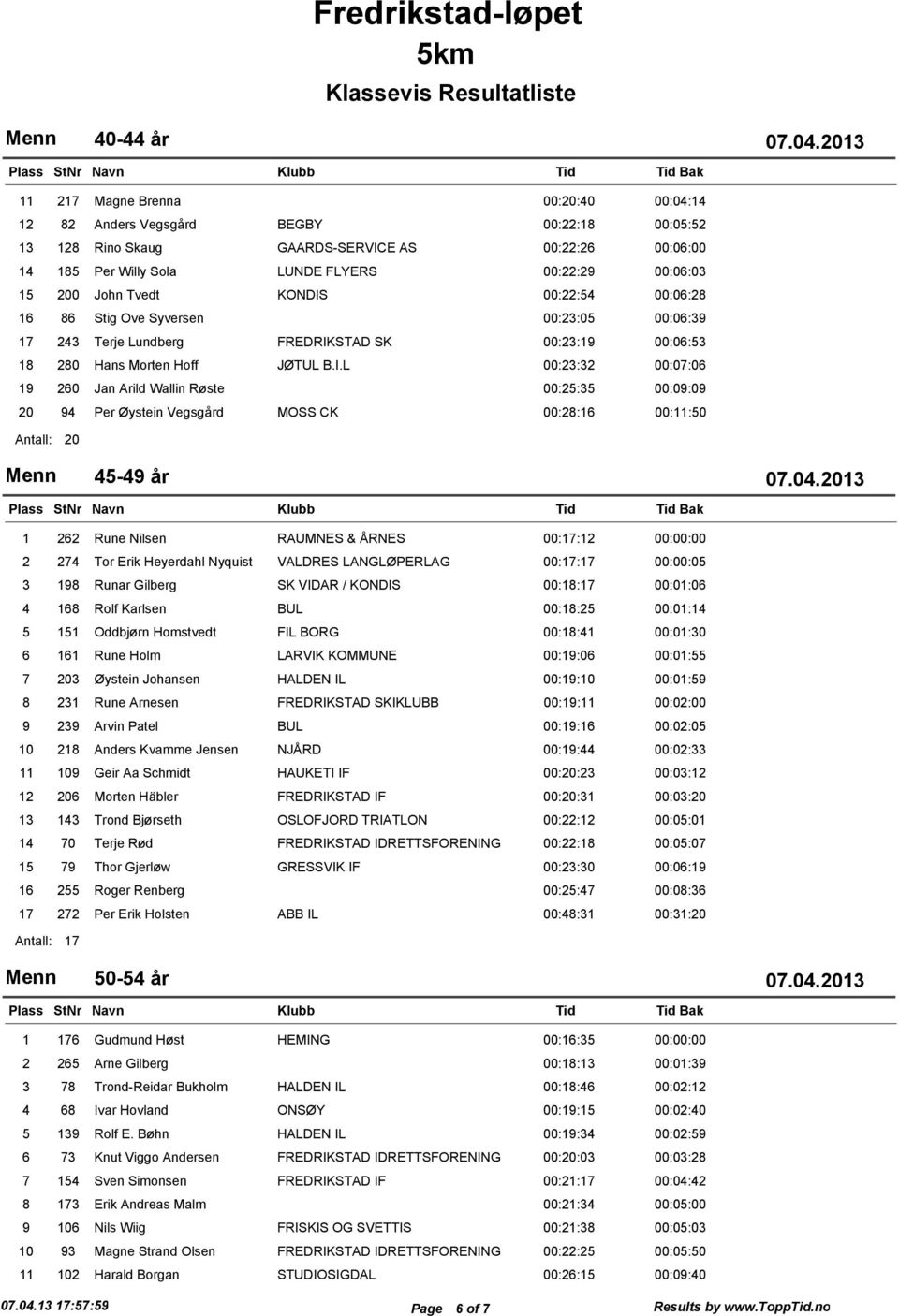 00:22:54 00:06:28 6 86 Stig Ove Syversen 00:23:05 00:06:39 7 243 Terje Lundberg FREDRIK