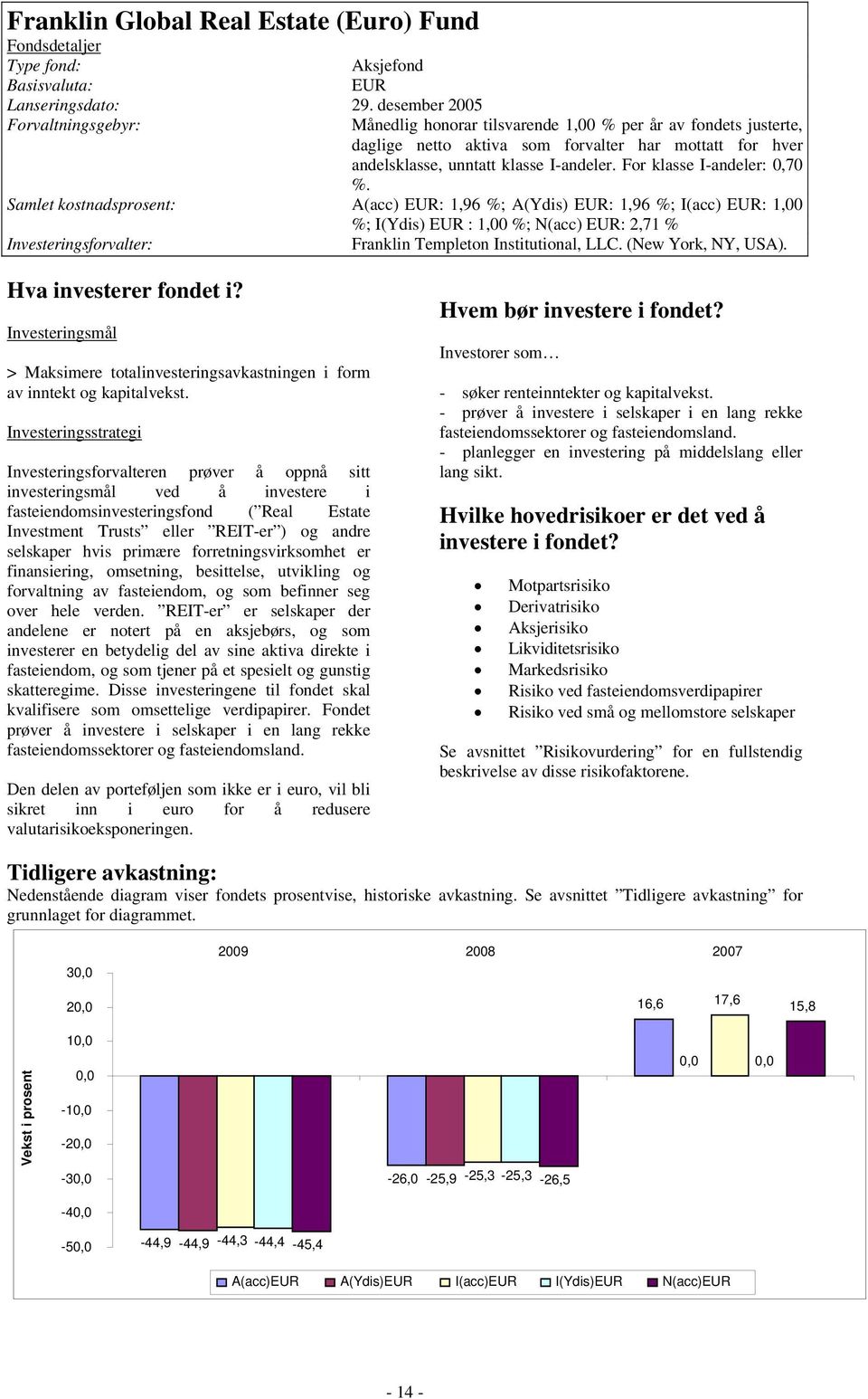 For klasse I-andeler: 0,70 %.