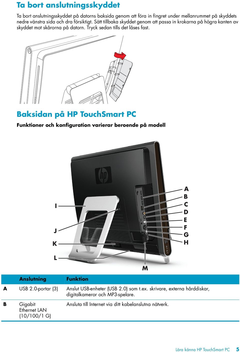 Baksidan på HP TouchSmart PC Funktioner och konfiguration varierar beroende på modell I J K A B C D E F G H L M Anslutning Funktion A USB 2.