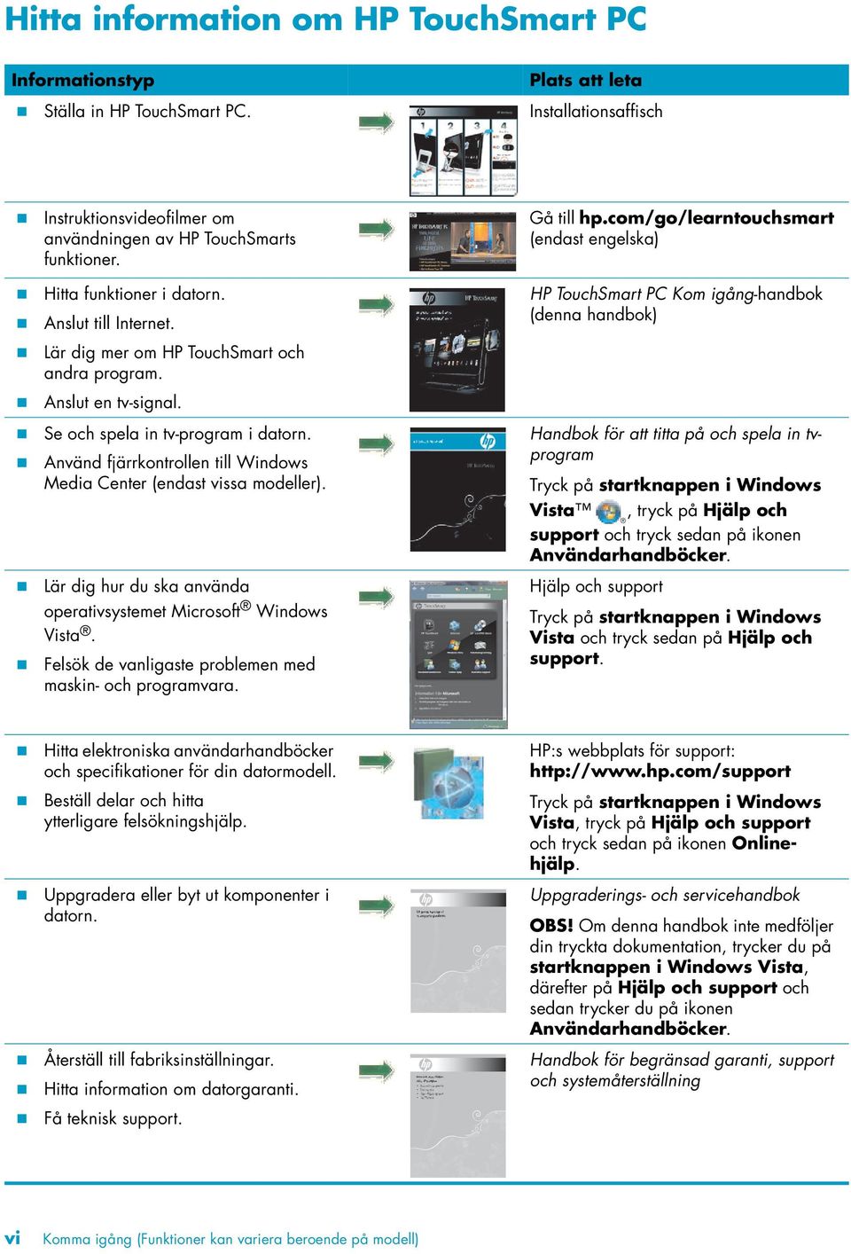 ! Använd fjärrkontrollen till Windows Media Center (endast vissa modeller).! Lär dig hur du ska använda operativsystemet Microsoft Windows Vista.