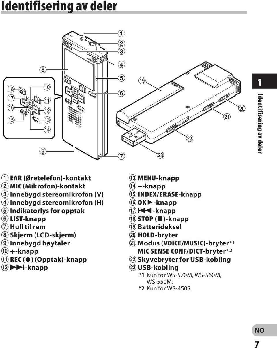 stereomikrofon (H) 5 Indikatorlys for opptak 6 LIST-knapp 7 Hull til rem 8 Skjerm (LCD-skjerm) 9 Innebygd høytaler 0 +-knapp!