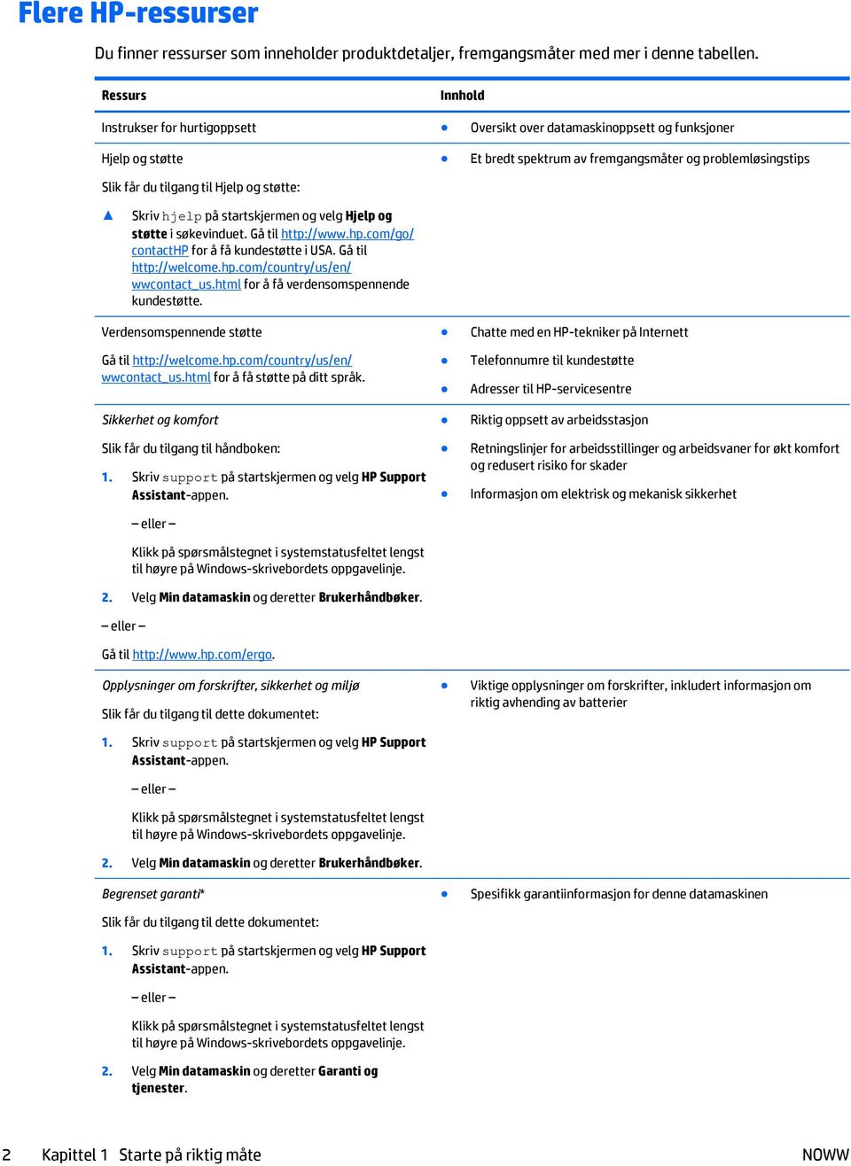 problemløsingstips Skriv hjelp på startskjermen og velg Hjelp og støtte i søkevinduet. Gå til http://www.hp.com/go/ contacthp for å få kundestøtte i USA. Gå til http://welcome.hp.com/country/us/en/ wwcontact_us.