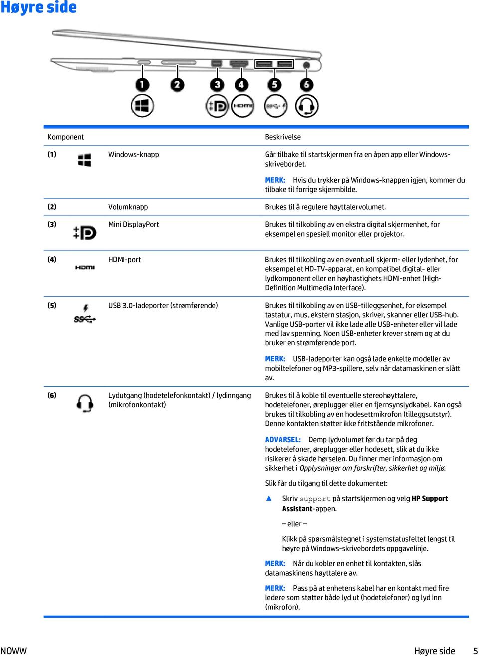 (3) Mini DisplayPort Brukes til tilkobling av en ekstra digital skjermenhet, for eksempel en spesiell monitor eller projektor.