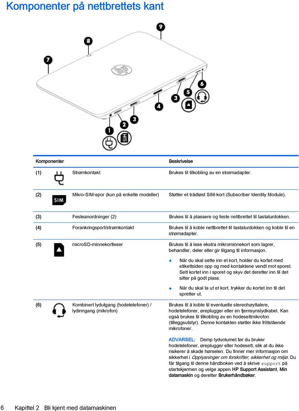 (4) Forankringsport/strømkontakt Brukes til å koble nettbrettet til tastaturdokken og koble til en strømadapter.