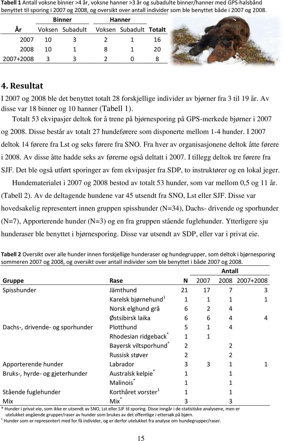 Resultat I 2007 og 2008 ble det benyttet totalt 28 forskjellige individer av bjørner fra 3 til 19 år. Av disse var 18 binner og 10 hanner (Tabell 1).