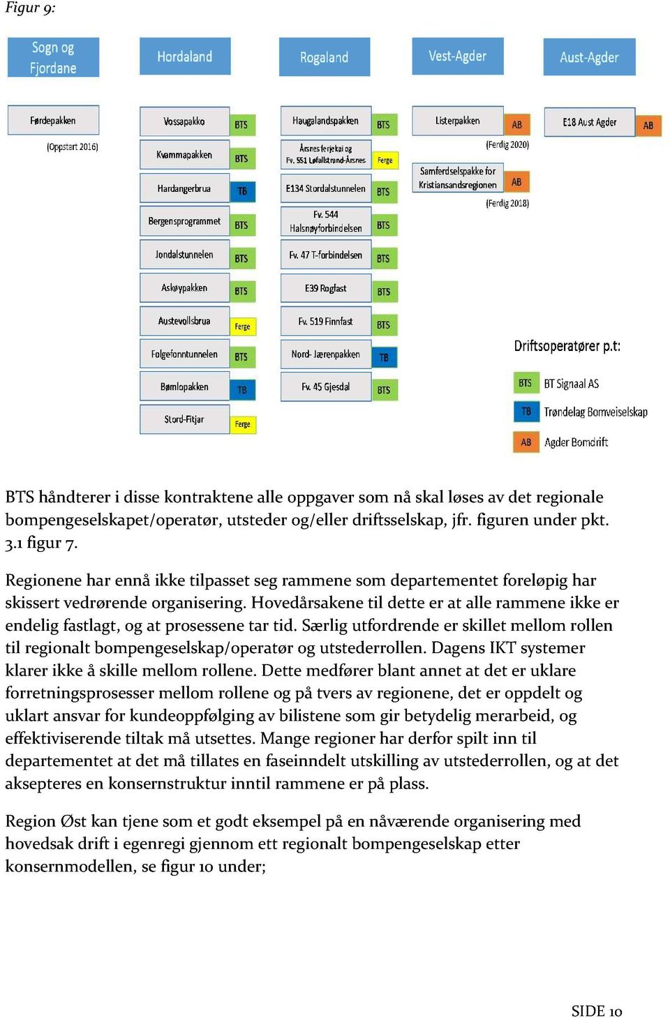 Hovedårsakene til dette er at alle rammene ikke er endelig fastlagt, og at prosessene tar tid. Særlig utfordrende er skillet mellom rollen til r egionalt bompengeselskap/operatør og utstederrollen.