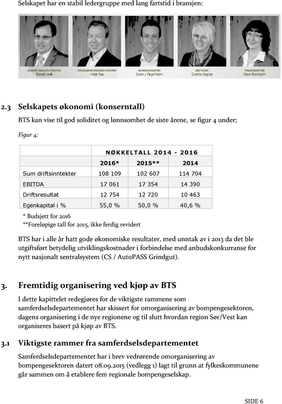 607 114 704 EBITDA 17 061 17 354 14 390 Driftsresultat 12 754 12 7 20 10 463 Egenkapital i % 55,0 % 50,0 % 40,6 % * Budsjett for 2016 ** Foreløpige tall for 2015, ikke ferdig revidert BTS har i alle