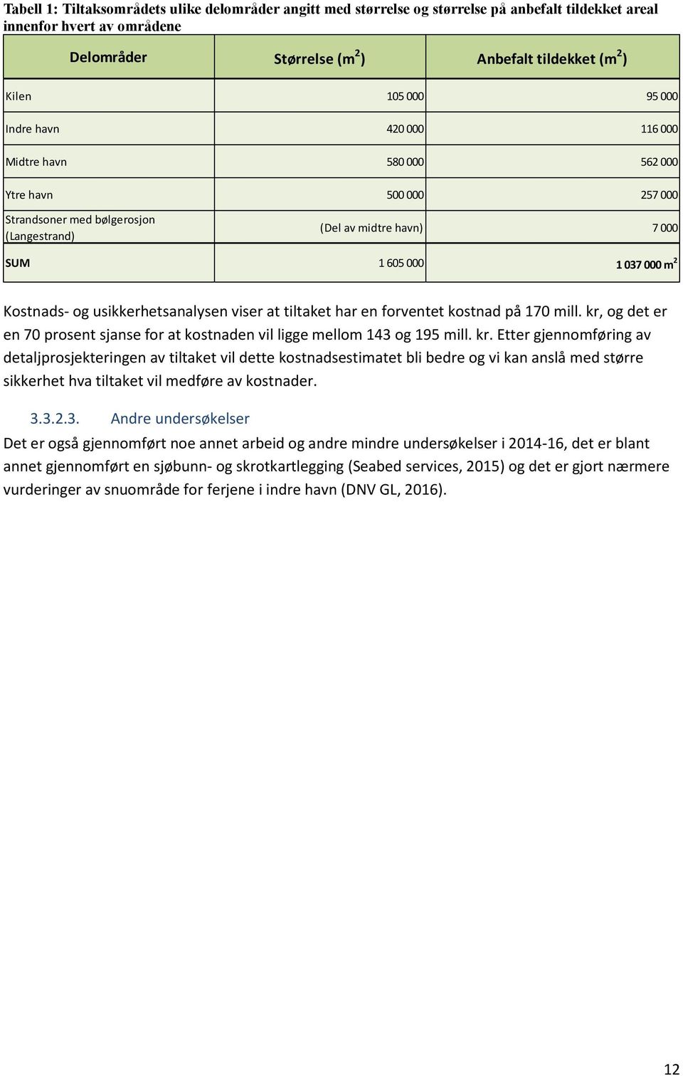 usikkerhetsanalysen viser at tiltaket har en forventet kostnad på 170 mill. kr,