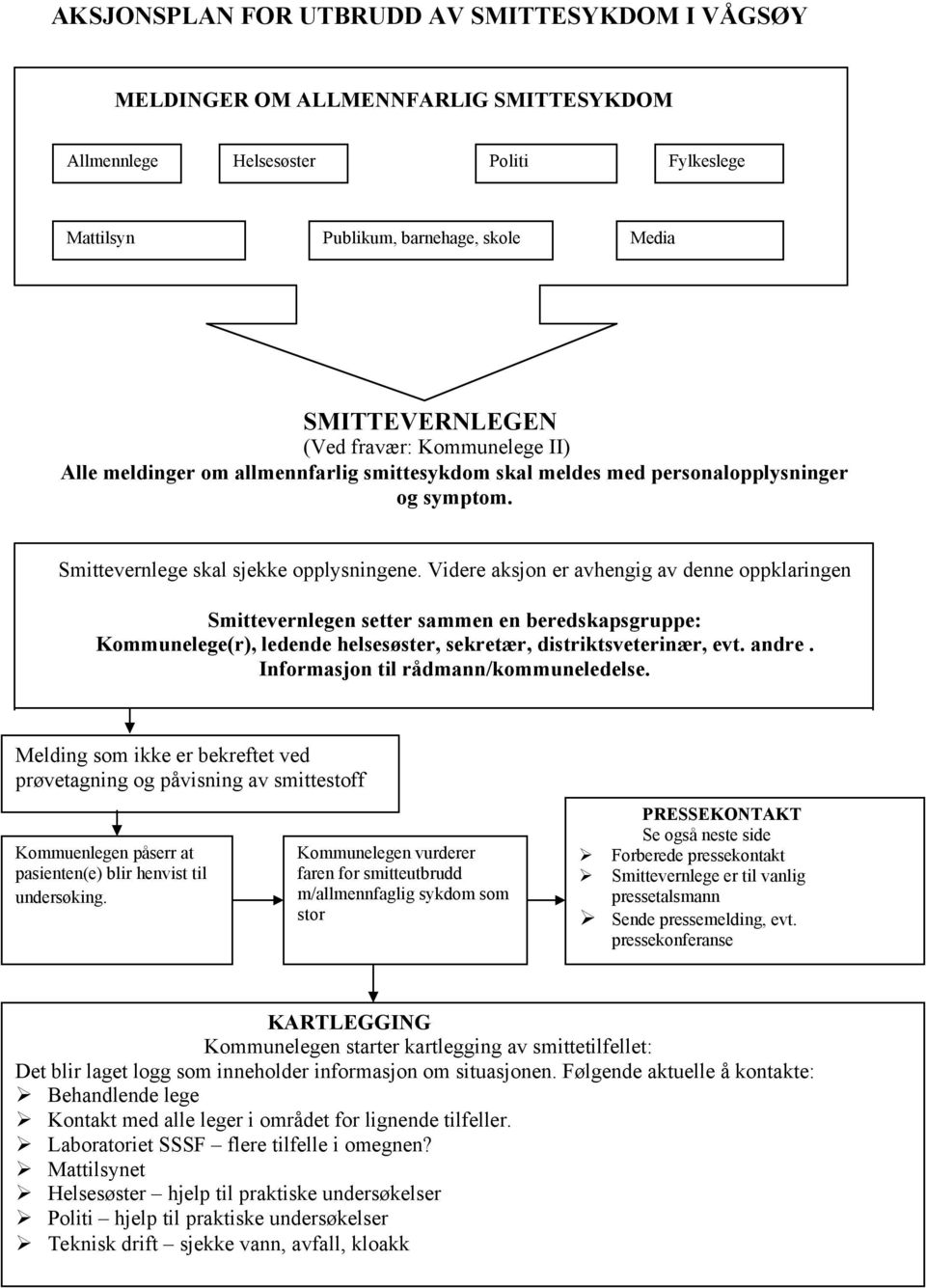 Videre aksjon er avhengig av denne oppklaringen Smittevernlegen setter sammen en beredskapsgruppe: Kommunelege(r), ledende helsesøster, sekretær, distriktsveterinær, evt. andre.