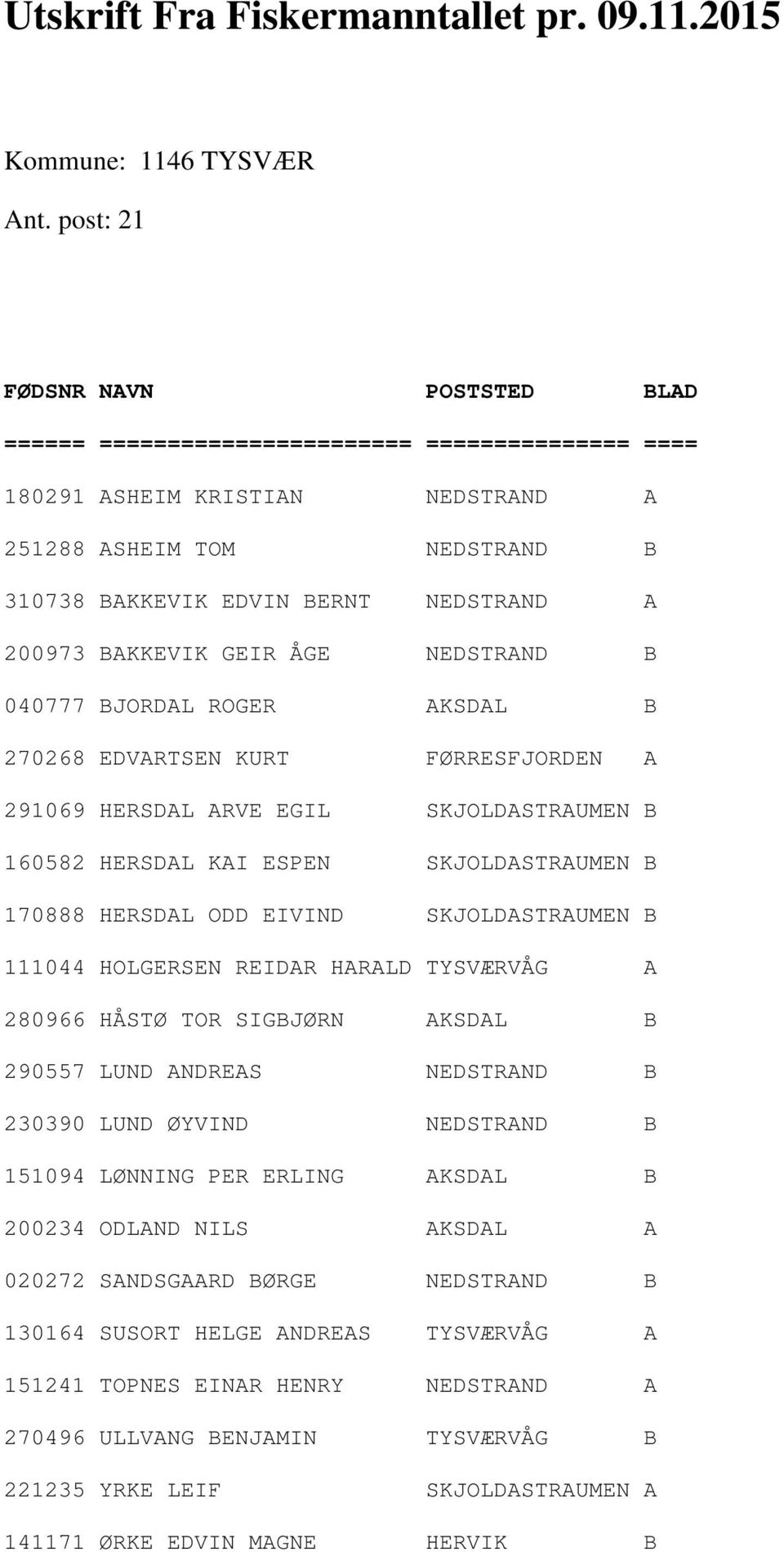 GEIR ÅGE NEDSTRAND B 040777 BJORDAL ROGER AKSDAL B 270268 EDVARTSEN KURT FØRRESFJORDEN A 291069 HERSDAL ARVE EGIL SKJOLDASTRAUMEN B 160582 HERSDAL KAI ESPEN SKJOLDASTRAUMEN B 170888 HERSDAL ODD