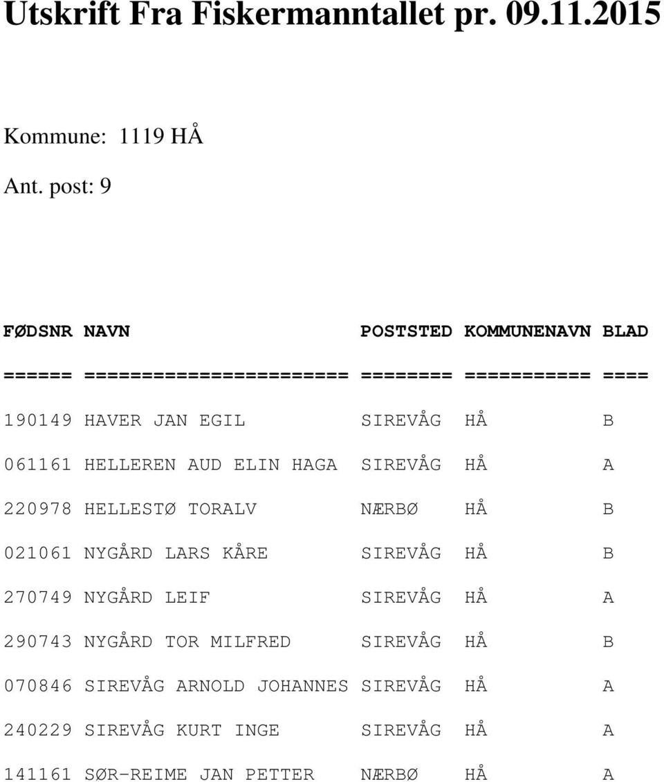 B 061161 HELLEREN AUD ELIN HAGA SIREVÅG HÅ A 220978 HELLESTØ TORALV NÆRBØ HÅ B 021061 NYGÅRD LARS KÅRE SIREVÅG HÅ B 270749