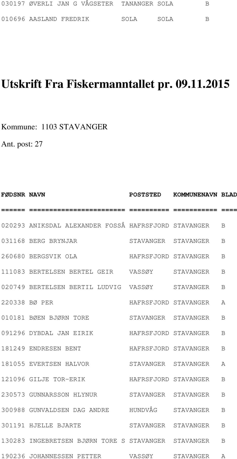 BERGSVIK OLA HAFRSFJORD STAVANGER B 111083 BERTELSEN BERTEL GEIR VASSØY STAVANGER B 020749 BERTELSEN BERTIL LUDVIG VASSØY STAVANGER B 220338 BØ PER HAFRSFJORD STAVANGER A 010181 BØEN BJØRN TORE