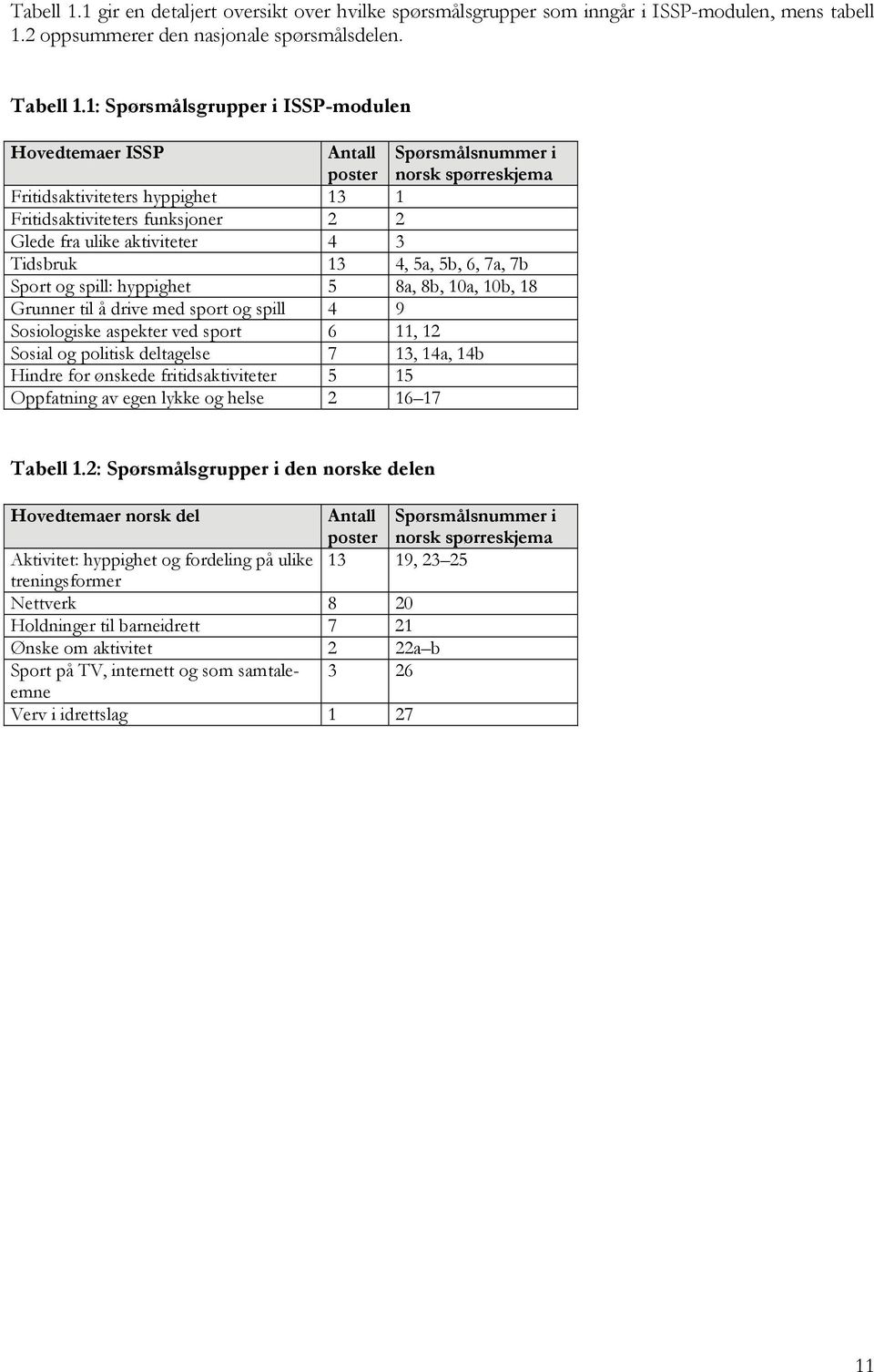 aktiviteter 4 3 Tidsbruk 13 4, 5a, 5b, 6, 7a, 7b Sport og spill: hyppighet 5 8a, 8b, 10a, 10b, 18 Grunner til å drive med sport og spill 4 9 Sosiologiske aspekter ved sport 6 11, 12 Sosial og