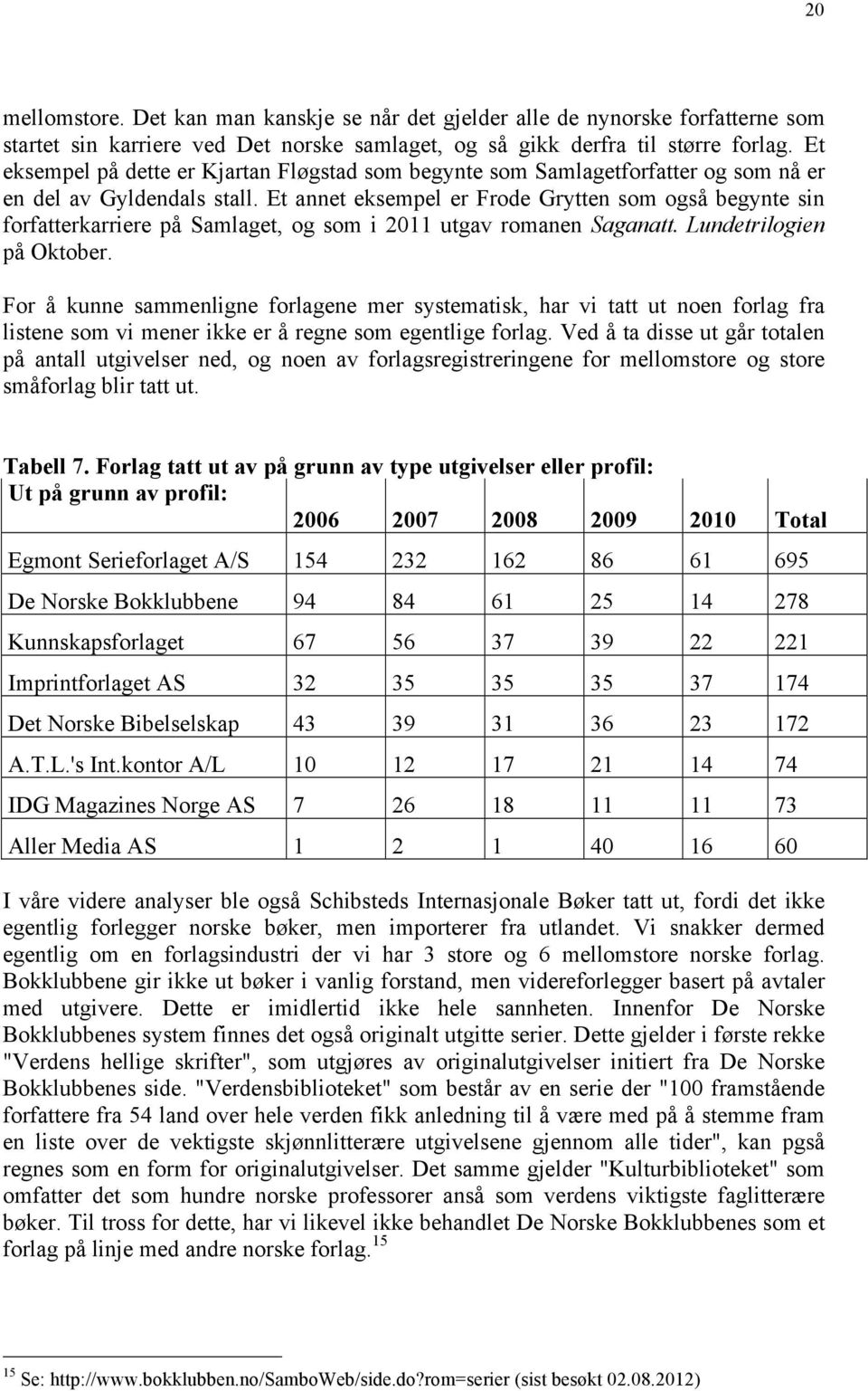 Et annet eksempel er Frode Grytten som også begynte sin forfatterkarriere på Samlaget, og som i 2011 utgav romanen Saganatt. Lundetrilogien på Oktober.