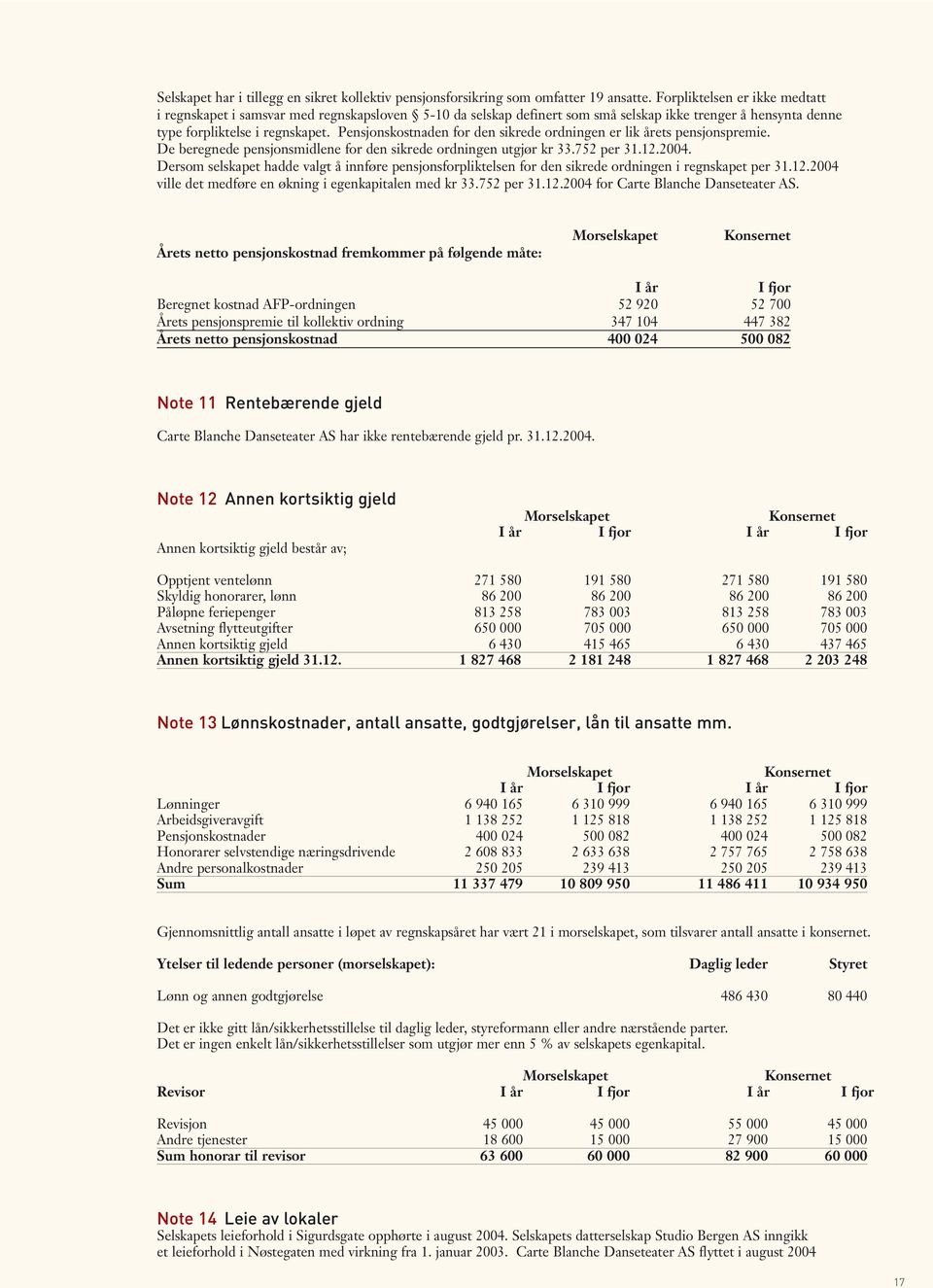 Pensjonskostnaden for den sikrede ordningen er lik årets pensjonspremie. De beregnede pensjonsmidlene for den sikrede ordningen utgjør kr 33.752 per 31.12.2004.