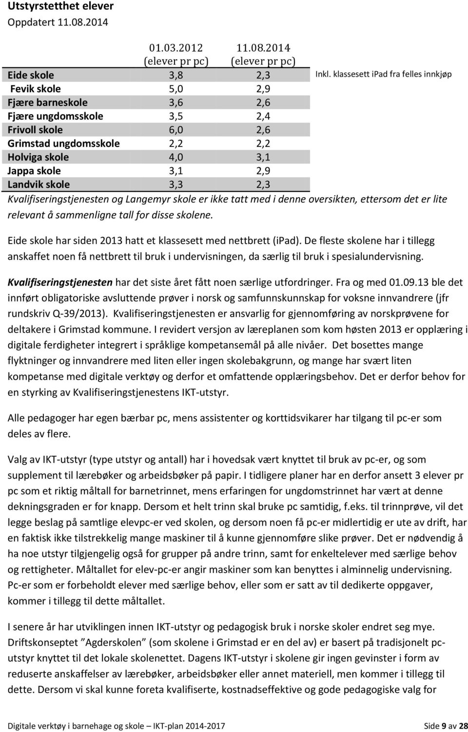 2,9 Landvik skole 3,3 2,3 Kvalifiseringstjenesten og Langemyr skole er ikke tatt med i denne oversikten, ettersom det er lite relevant å sammenligne tall for disse skolene.