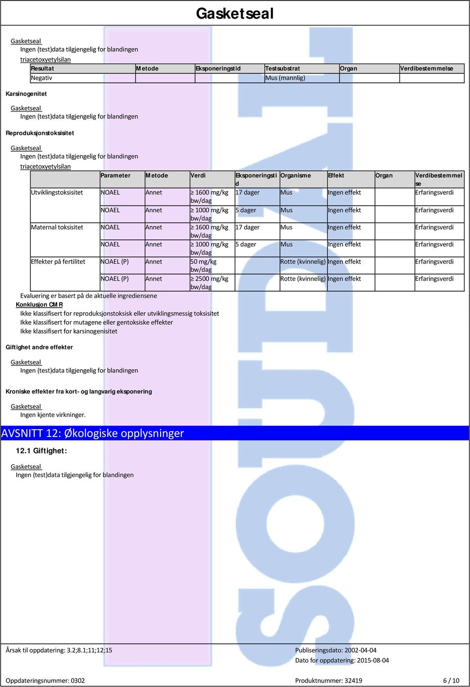 1600 mg/kg 17 dager Mus Ingen effekt Erfaringsverdi NOAEL Annet 1000 mg/kg 5 dager Mus Ingen effekt Erfaringsverdi Effekter på fertilitet NOAEL (P) Annet 50 mg/kg Rotte (kvinnelig) Ingen effekt