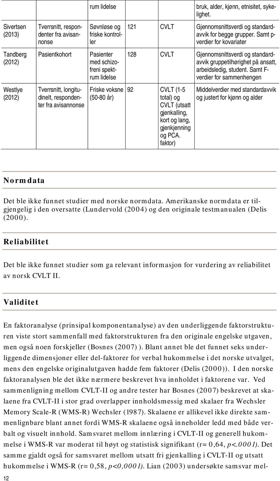 Samt p- verdier for kovariater Tandberg (2012) Pasientkohort Pasienter med schizofreni spektrum lidelse 128 CVLT Gjennomsnittsverdi og standardavvik gruppetilhørighet på ansatt, arbeidsledig, student.