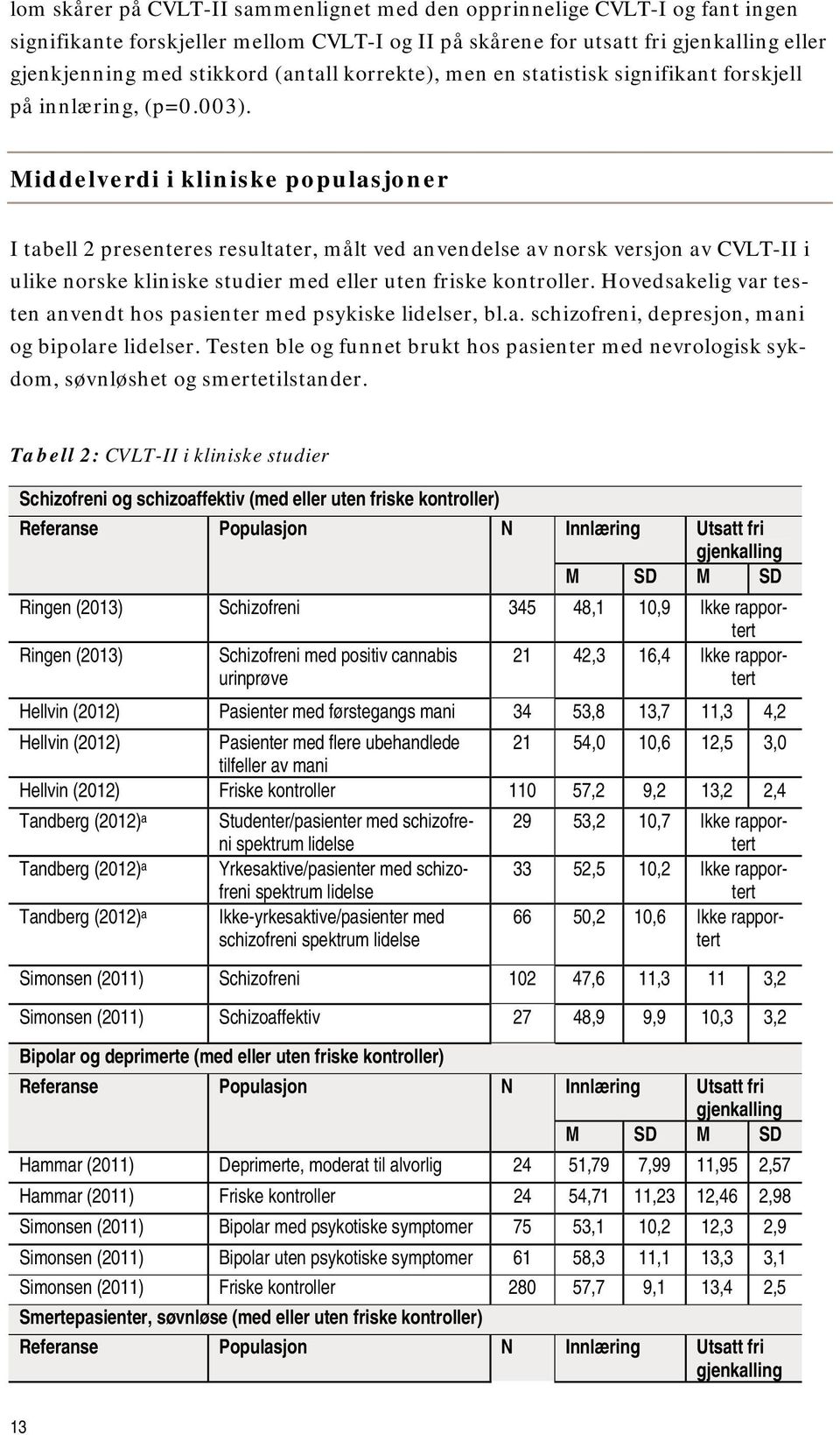 Middelverdi i kliniske populasjoner I tabell 2 presenteres resultater, målt ved anvendelse av norsk versjon av CVLT-II i ulike norske kliniske studier med eller uten friske kontroller.