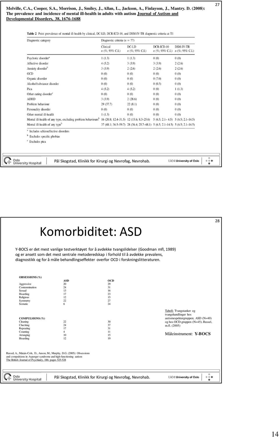 testverktøyet for å avdekke tvangslidelser (Goodman mfl, 1989) og er ansett som det mest sentrale metoderedskap i forhold til å avdekke prevalens, diagnostikk og for å måle behandlingseffekter