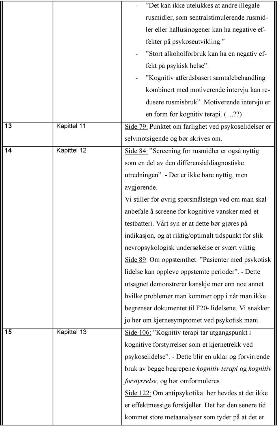 Motiverende intervju er en form for kognitiv terapi. (...??) 13 Kapittel 11 Side 79: Punktet om farlighet ved psykoselidelser er selvmotsigende og bør skrives om.