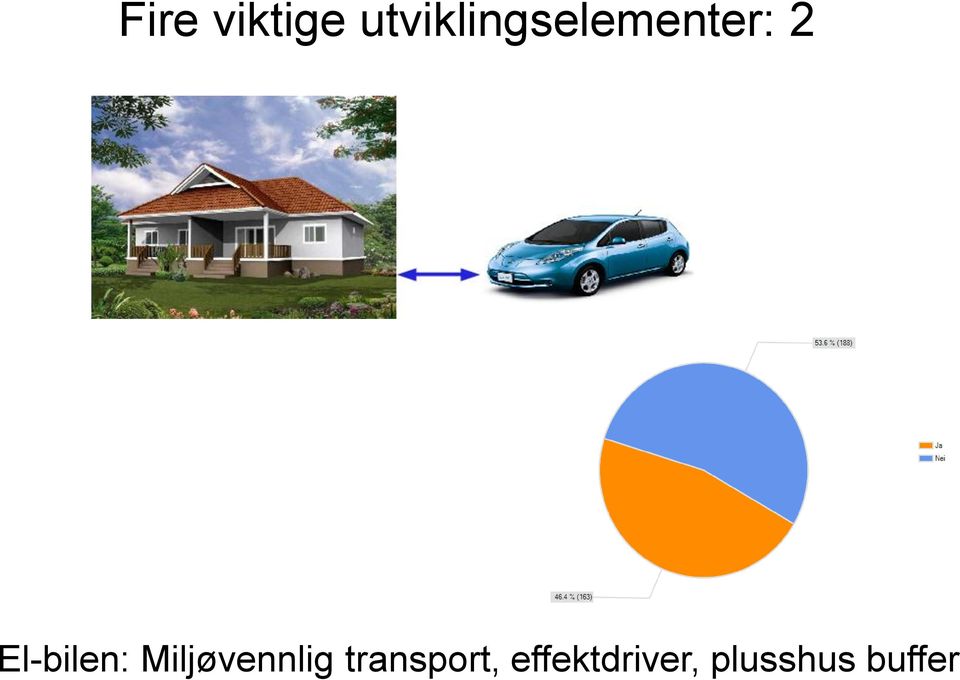 El-bilen: Miljøvennlig