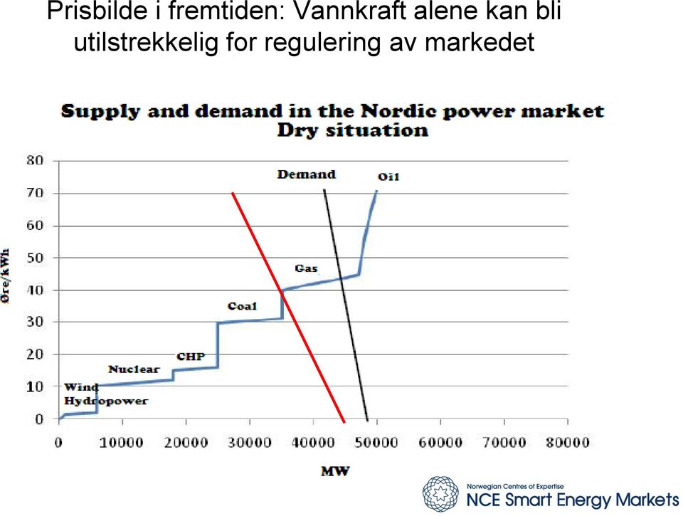 alene kan bli