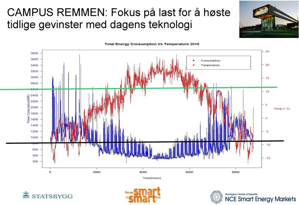 høste tidlige