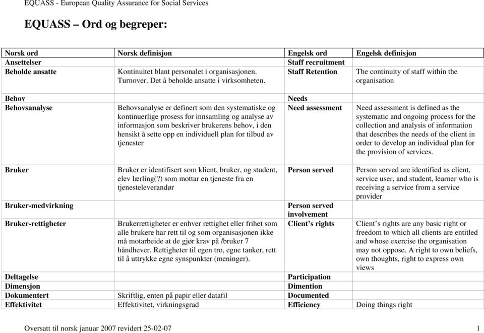 Staff Retention The continuity of staff within the organisation Behov Needs Behovsanalyse Behovsanalyse er definert som den systematiske og kontinuerlige prosess for innsamling og analyse av