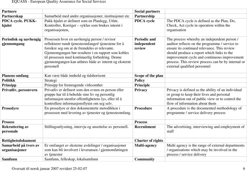 operation within the organisation Periodisk og uavhengig gjennomgang Prosessen hvor en uavhengig person / revisor reflekterer rundt tjenesteomfanget/ tjenestene for å forsikre seg om at de fremdeles