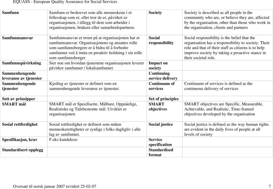 Society Society is described as all people in the community who are, or believe they are, affected by the organisation, other than those who work in the organisation, clients and partners