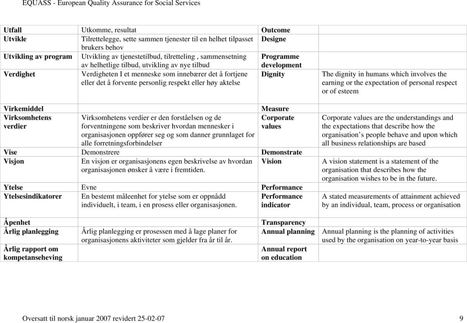 aktelse Dignity Virkemiddel Measure Virksomhetens verdier Virksomhetens verdier er den forståelsen og de forventningene som beskriver hvordan mennesker i organisasjonen oppfører seg og som danner