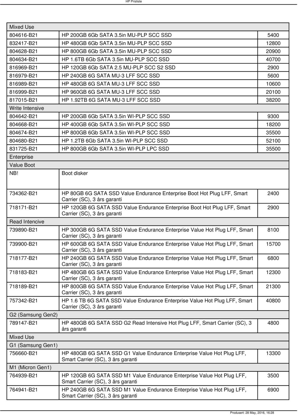 5 MU-PLP SCC S2 SSD 2900 816979-B21 HP 240GB 6G SATA MU-3 LFF SCC SSD 5600 816989-B21 HP 480GB 6G SATA MU-3 LFF SCC SSD 10600 816999-B21 HP 960GB 6G SATA MU-3 LFF SCC SSD 20100 817015-B21 HP 1.