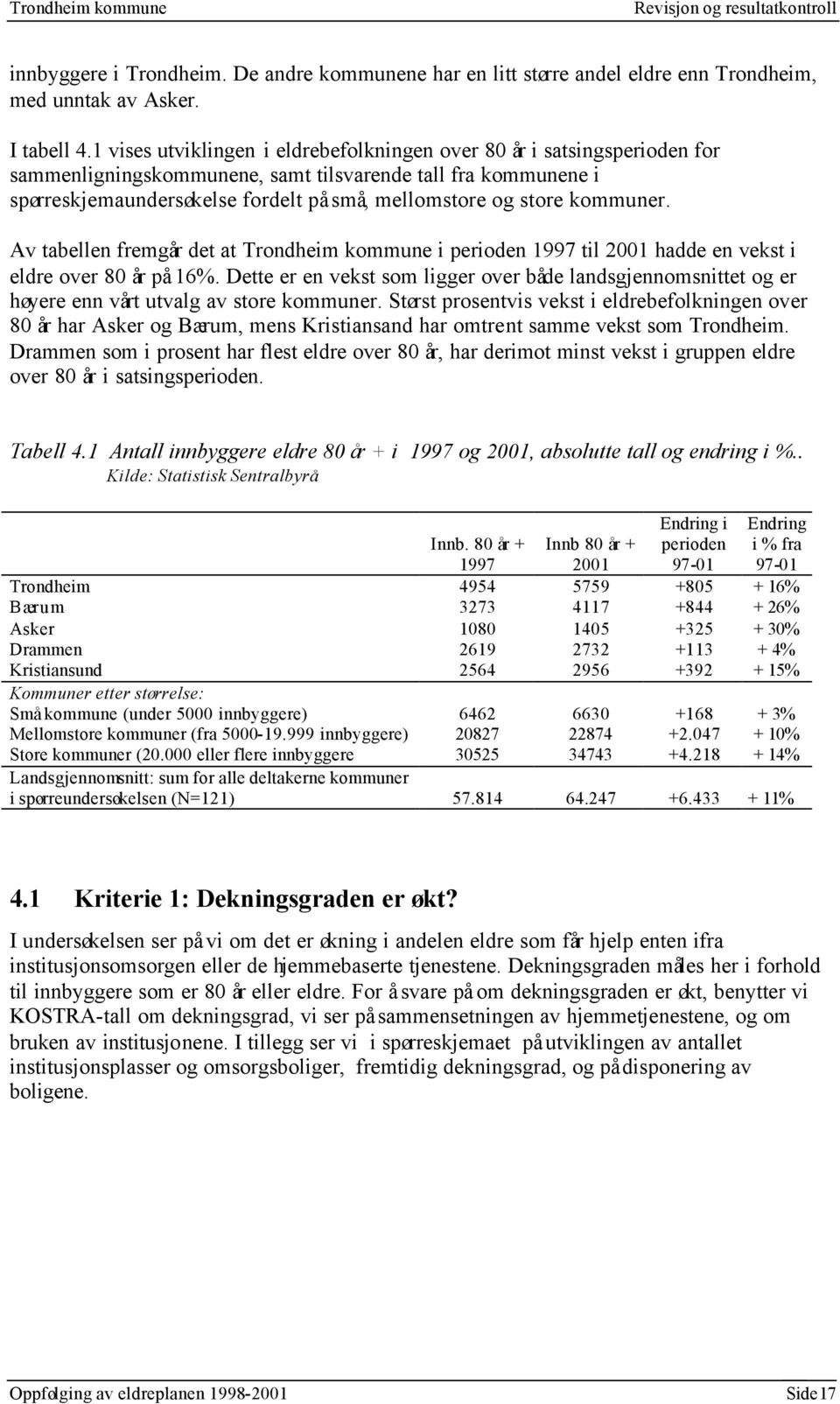 kommuner. Av tabellen fremgår det at Trondheim kommune i perioden 1997 til 2001 hadde en vekst i eldre over 80 år på 16%.