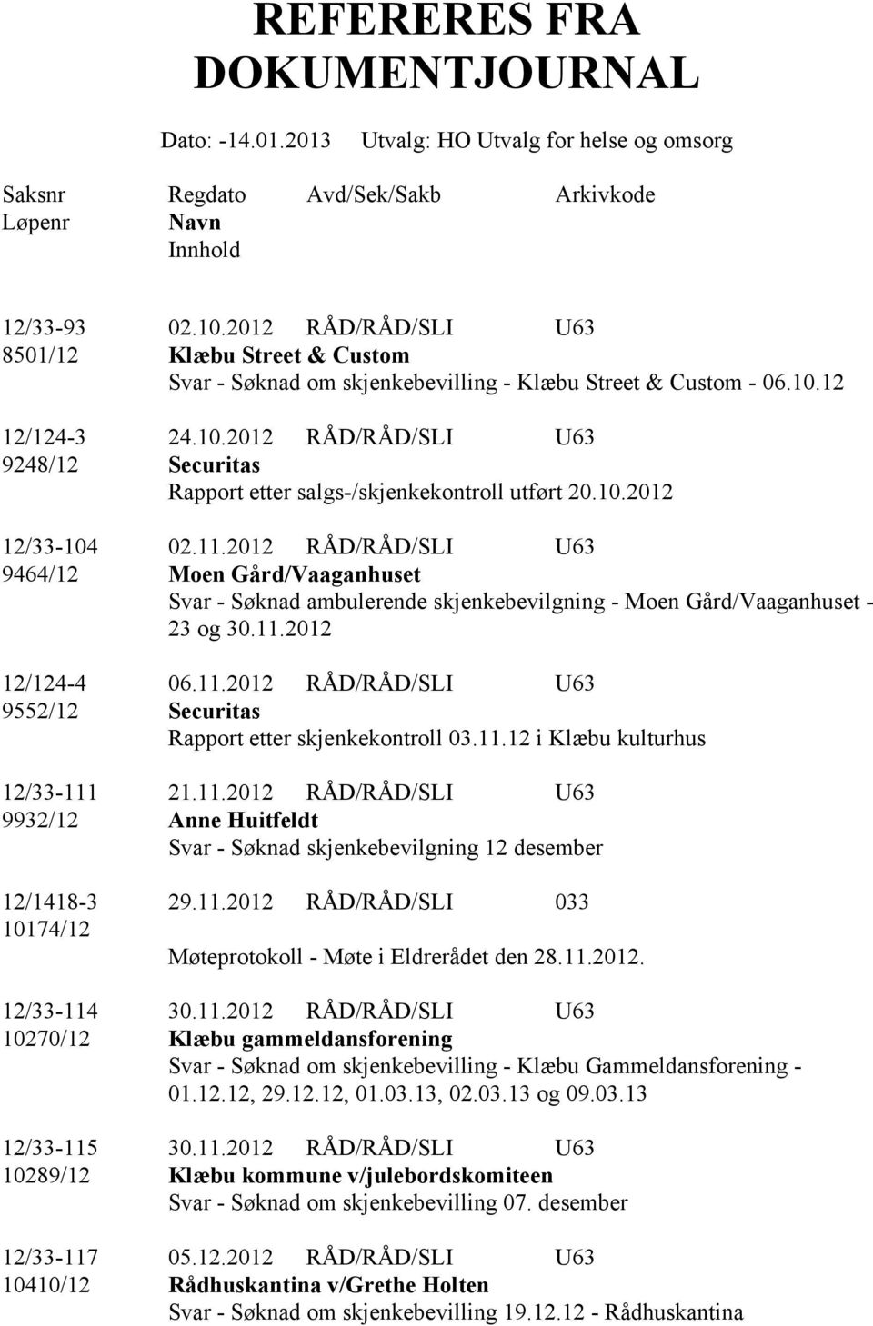 12 12/124-3 24.10.2012 RÅD/RÅD/SLI U63 9248/12 Securitas Rapport etter salgs-/skjenkekontroll utført 20.10.2012 12/33-104 02.11.