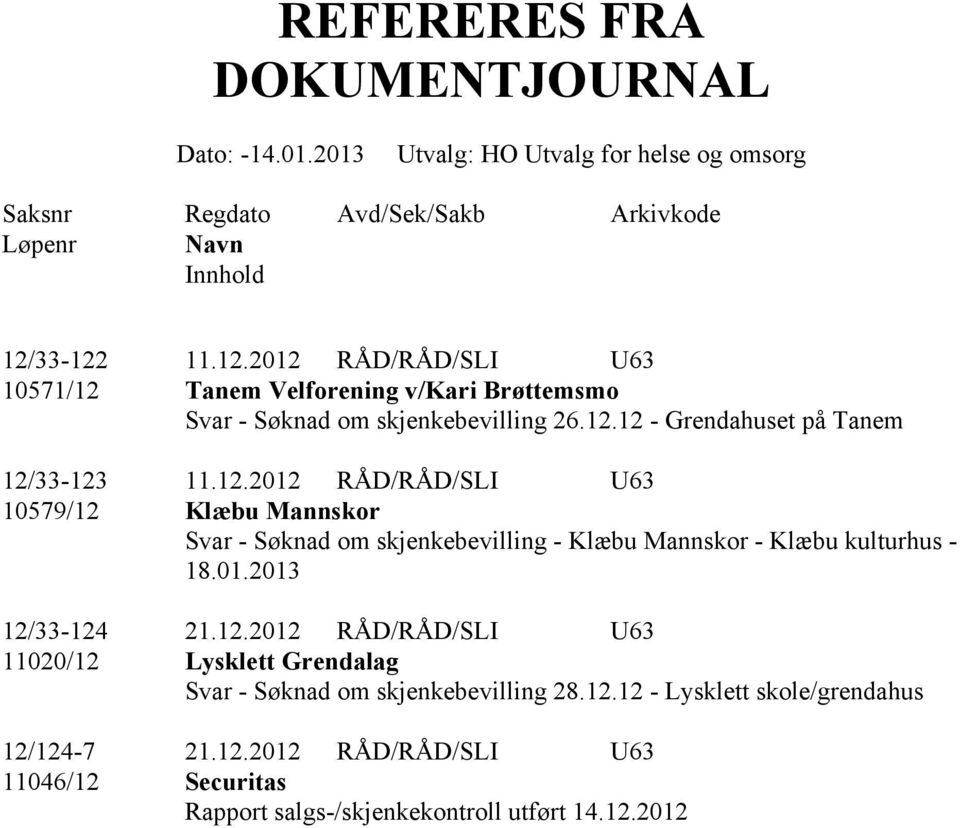 01.2013 12/33-124 21.12.2012 RÅD/RÅD/SLI U63 11020/12 Lysklett Grendalag Svar - Søknad om skjenkebevilling 28.12.12 - Lysklett skole/grendahus 12/124-7 21.12.2012 RÅD/RÅD/SLI U63 11046/12 Securitas Rapport salgs-/skjenkekontroll utført 14.