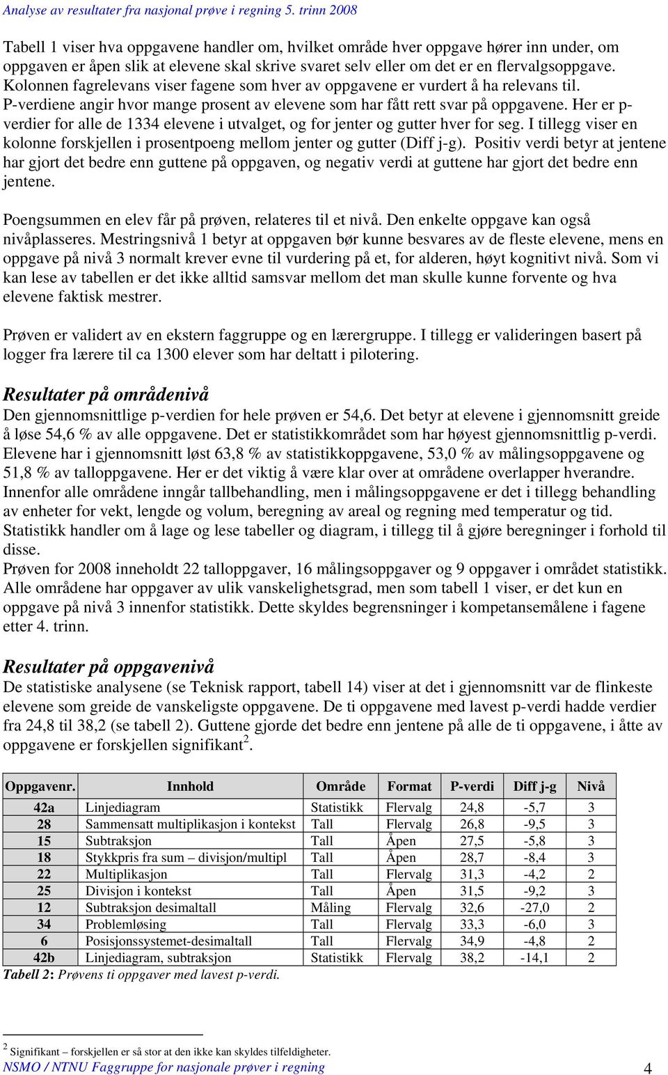 Her er p- verdier for alle de 1334 elevene i utvalget, og for jenter og gutter hver for seg. I tillegg viser en kolonne forskjellen i prosentpoeng mellom jenter og gutter (Diff j-g).