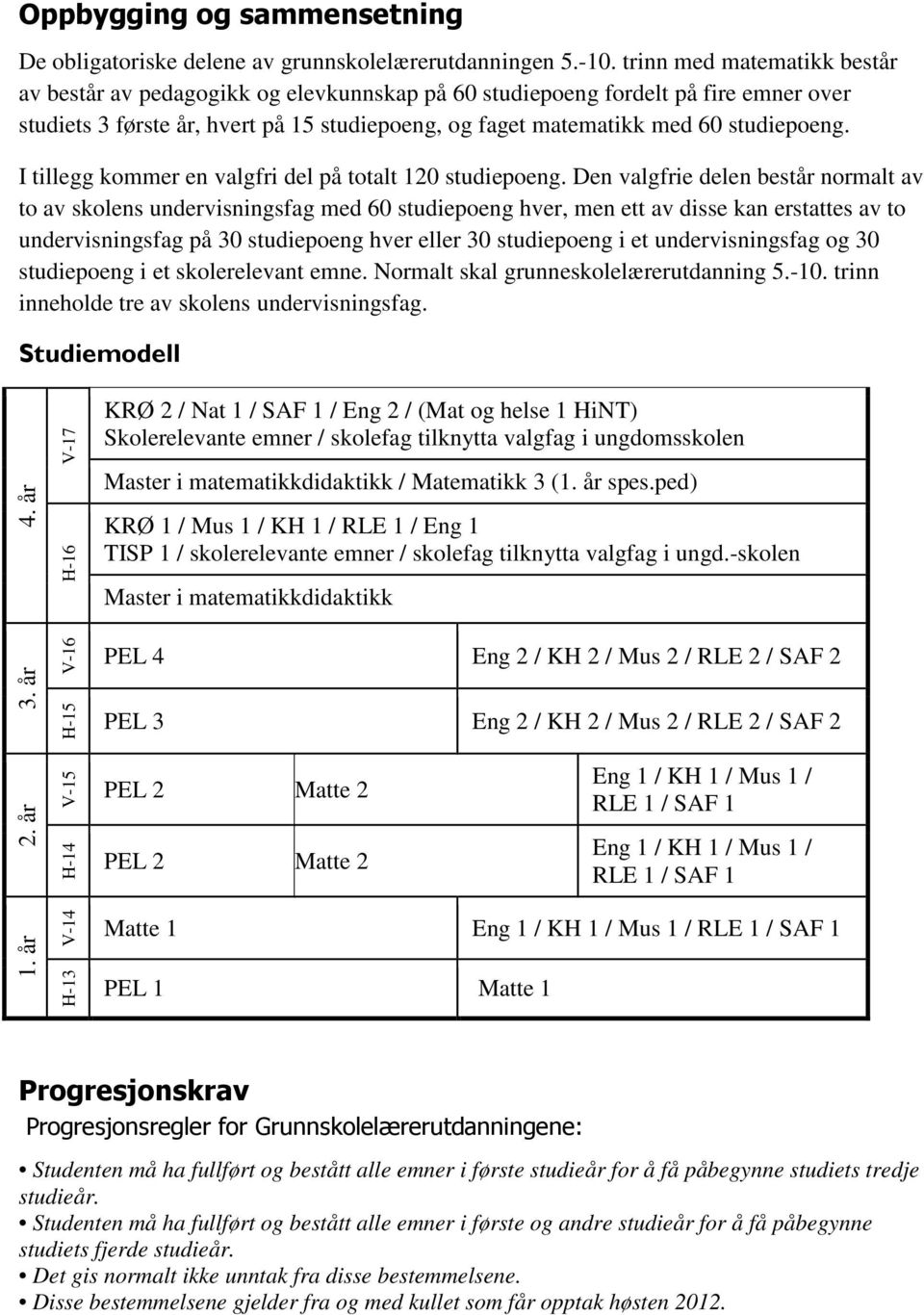 I tillegg kommer en valgfri del på totalt 120 studiepoeng.