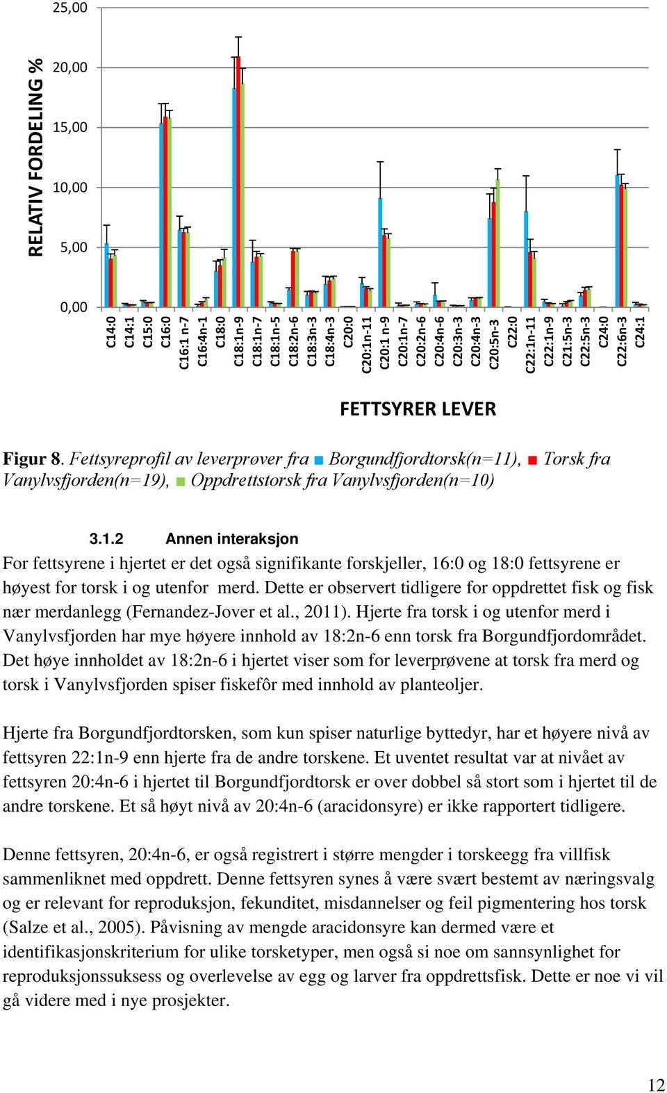 Fettsyreprofil av leverprøver fra Borgundfjordtorsk(n=11