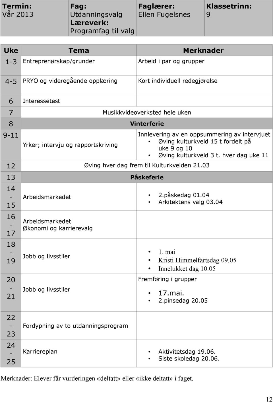 hver dag uke 2 Øving hver dag frem til Kulturkvelden 2.03 5 6 7 Arbeidsmarkedet 2.påskedag 0.0 Arkitektens valg 03.0 Arbeidsmarkedet Økonomi og karrierevalg 8 9 Jobb og livsstiler.