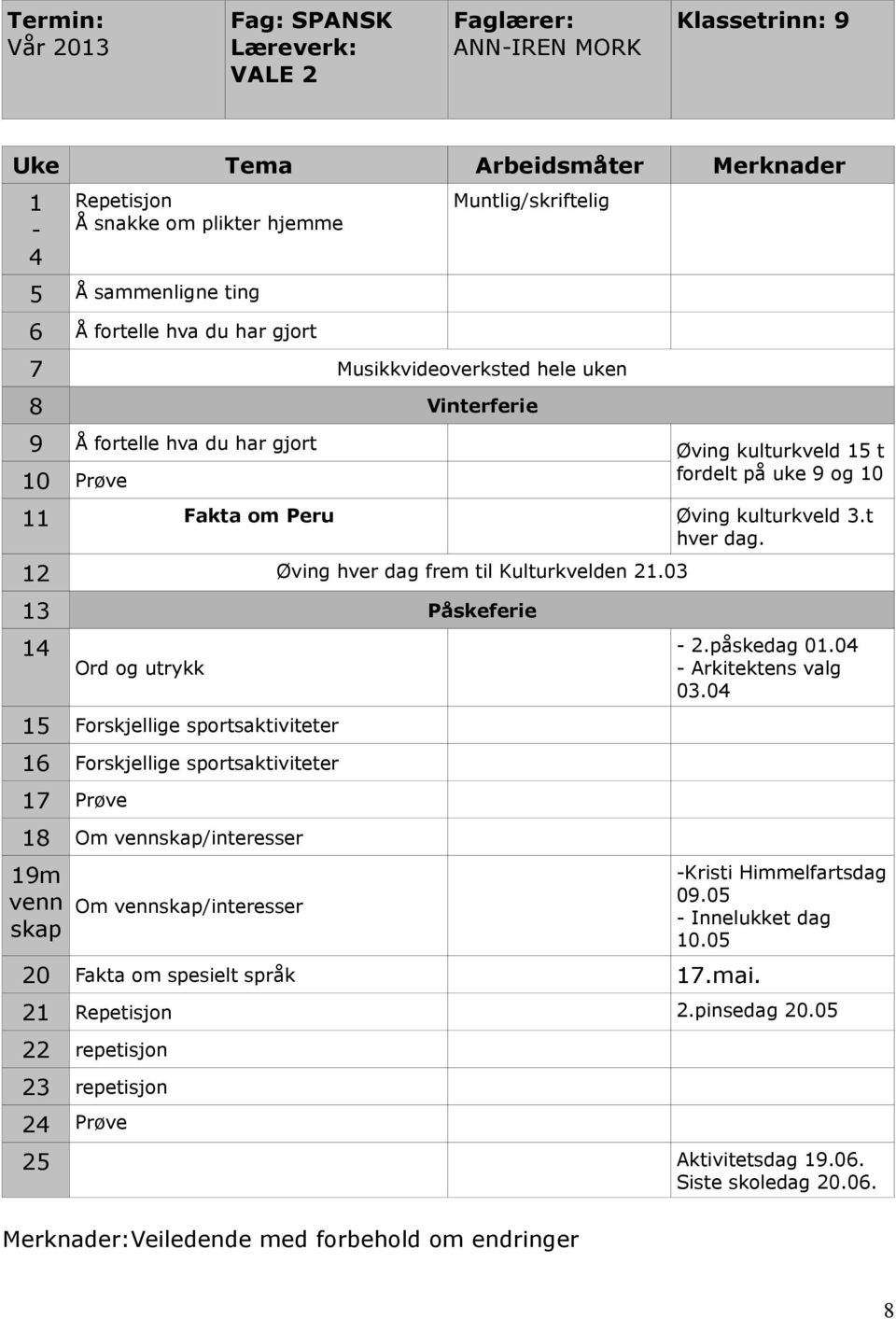 03 Ord og utrykk 5 Forskjellige sportsaktiviteter 6 Forskjellige sportsaktiviteter 7 Prøve 8 Om vennskap/interesser 9m venn skap Om vennskap/interesser 20 Fakta om spesielt språk 7.