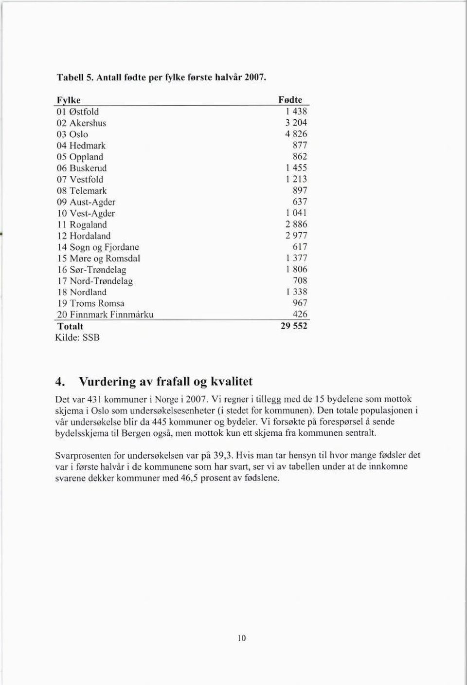 Hordaland 2 977 14 Sogn og Fjordane 617 15 Møre og Romsdal 1377 16 Sør-Trøndelag 1 806 17 Nord-Trøndelag 708 18 Nordland 1 338 19 Troms Romsa 967 20 Finnmark Finnmårku 426 Totalt 29 552 Kilde: SSB 4.