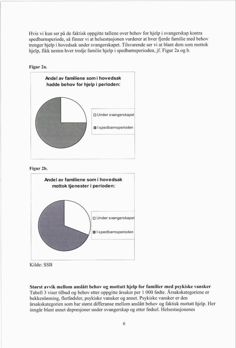 og b. Figur 2a. Andel av familiene som i hovedsak hadde behov for hjelp i perioden: Jb \ n Under svangerskapet \ må a I spedbamsperioden Figur 2b.