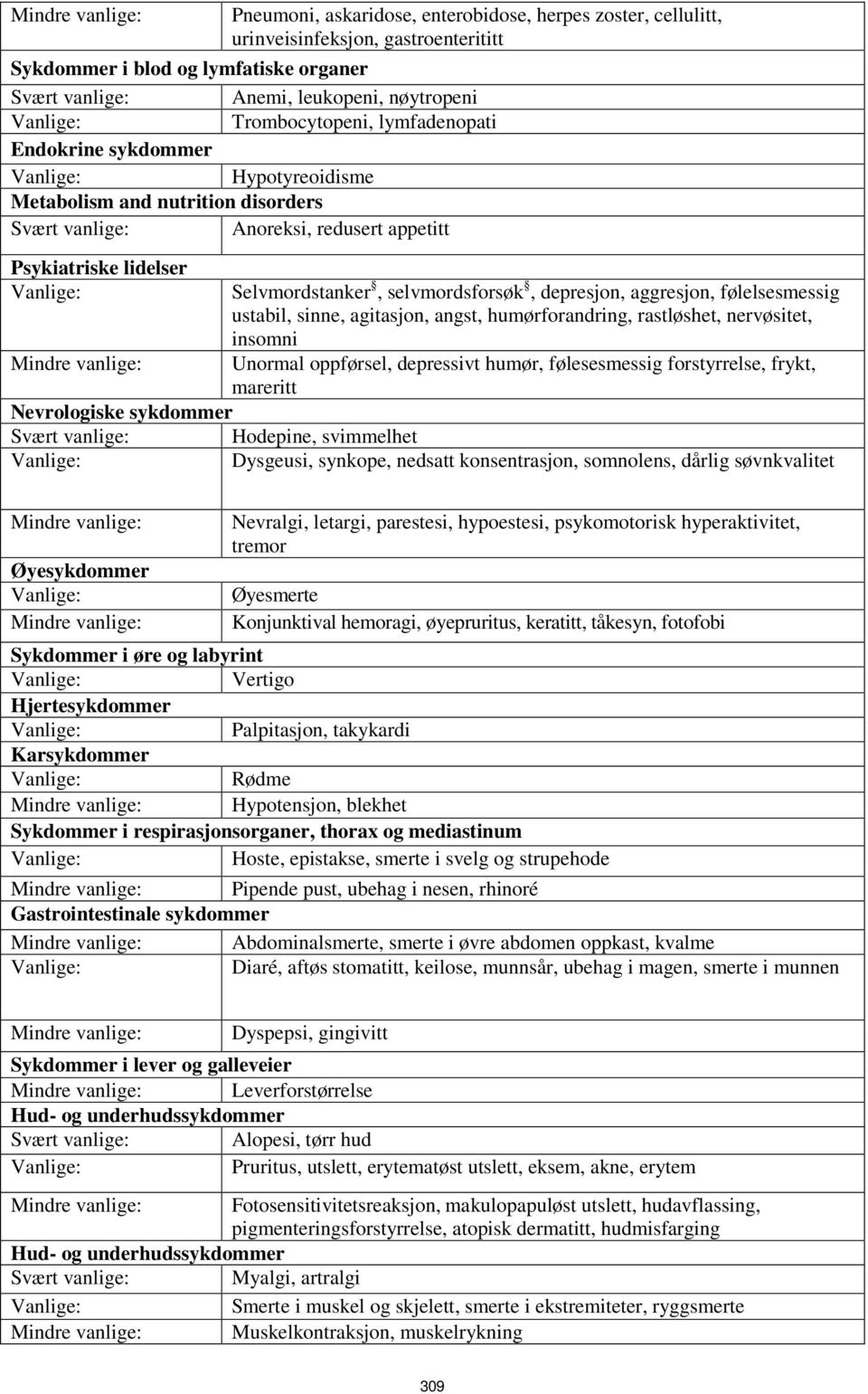 selvmordsforsøk, depresjon, aggresjon, følelsesmessig ustabil, sinne, agitasjon, angst, humørforandring, rastløshet, nervøsitet, insomni Unormal oppførsel, depressivt humør, følesesmessig