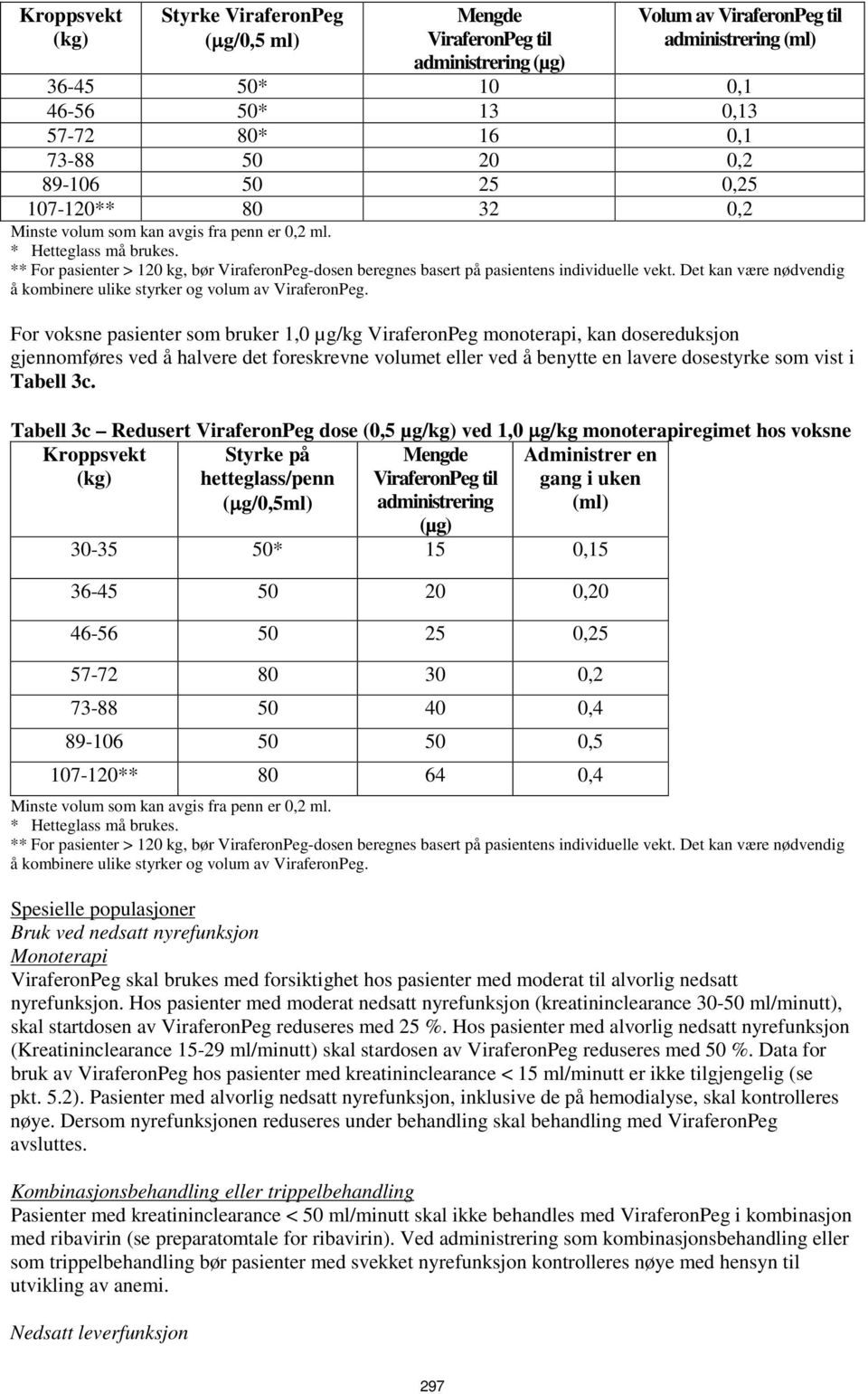 ** For pasienter > 120 kg, bør ViraferonPeg-dosen beregnes basert på pasientens individuelle vekt. Det kan være nødvendig å kombinere ulike styrker og volum av ViraferonPeg.